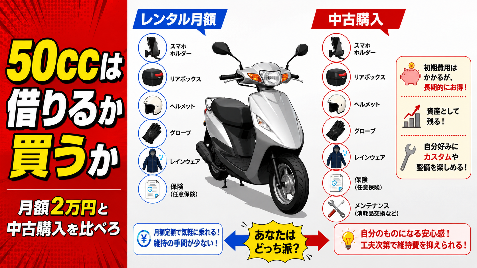 50cc原付はレンタルか購入か?配達員なら月額2万円と中古購入を必ず比べろ
