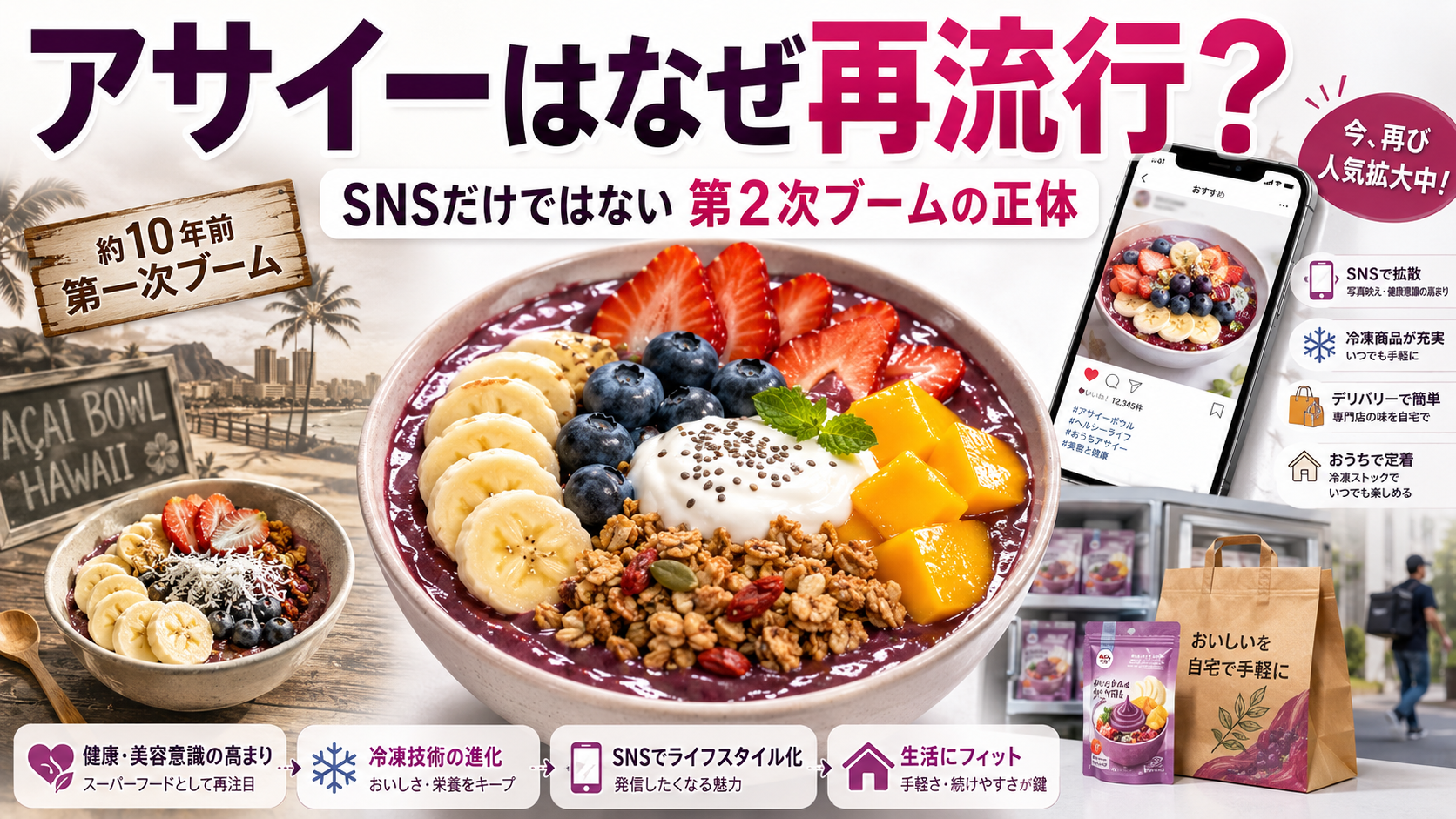 SNS、コンビニ、デリバリー、自宅需要によって再流行するアサイーボウルを表したイメージ