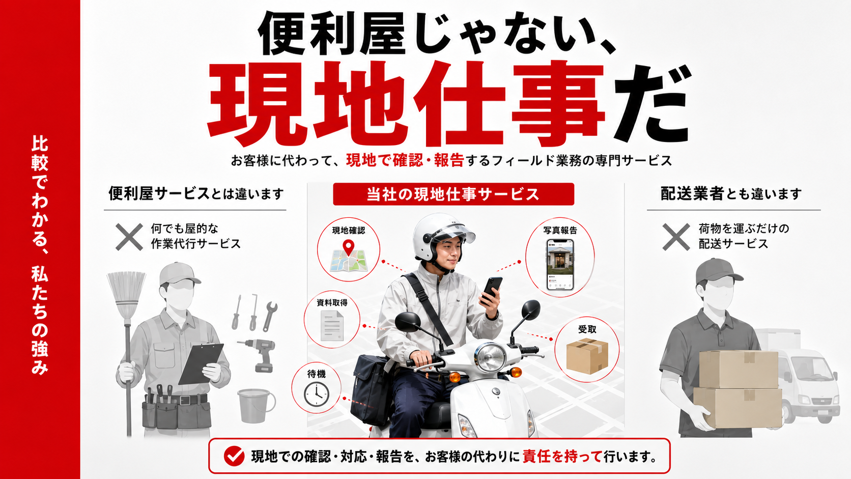出張外回り代行が便利屋や配送業とは違い、現地確認・写真撮影・資料取得・待機・受取を行う現地仕事の代行であることを示すアイキャッチ画像