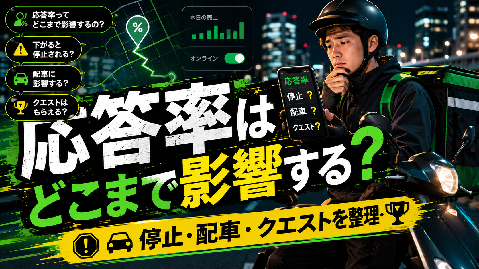 Uber Eats配達員風の人物がスマホの応答率表示を見ながら、停止や配車やクエストへの影響を確認しているイメージ