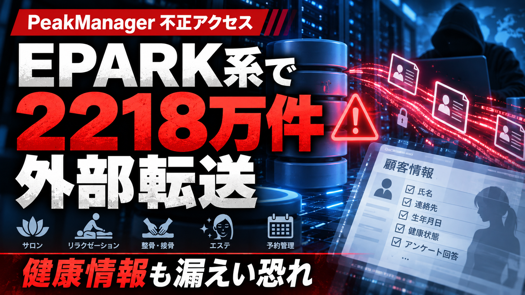 EPARK系PeakManagerへの不正アクセスで約2218万件の顧客情報が外部転送され、健康情報も漏えいした恐れを伝えるイメージ